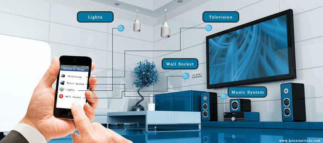 Home & Office Automation